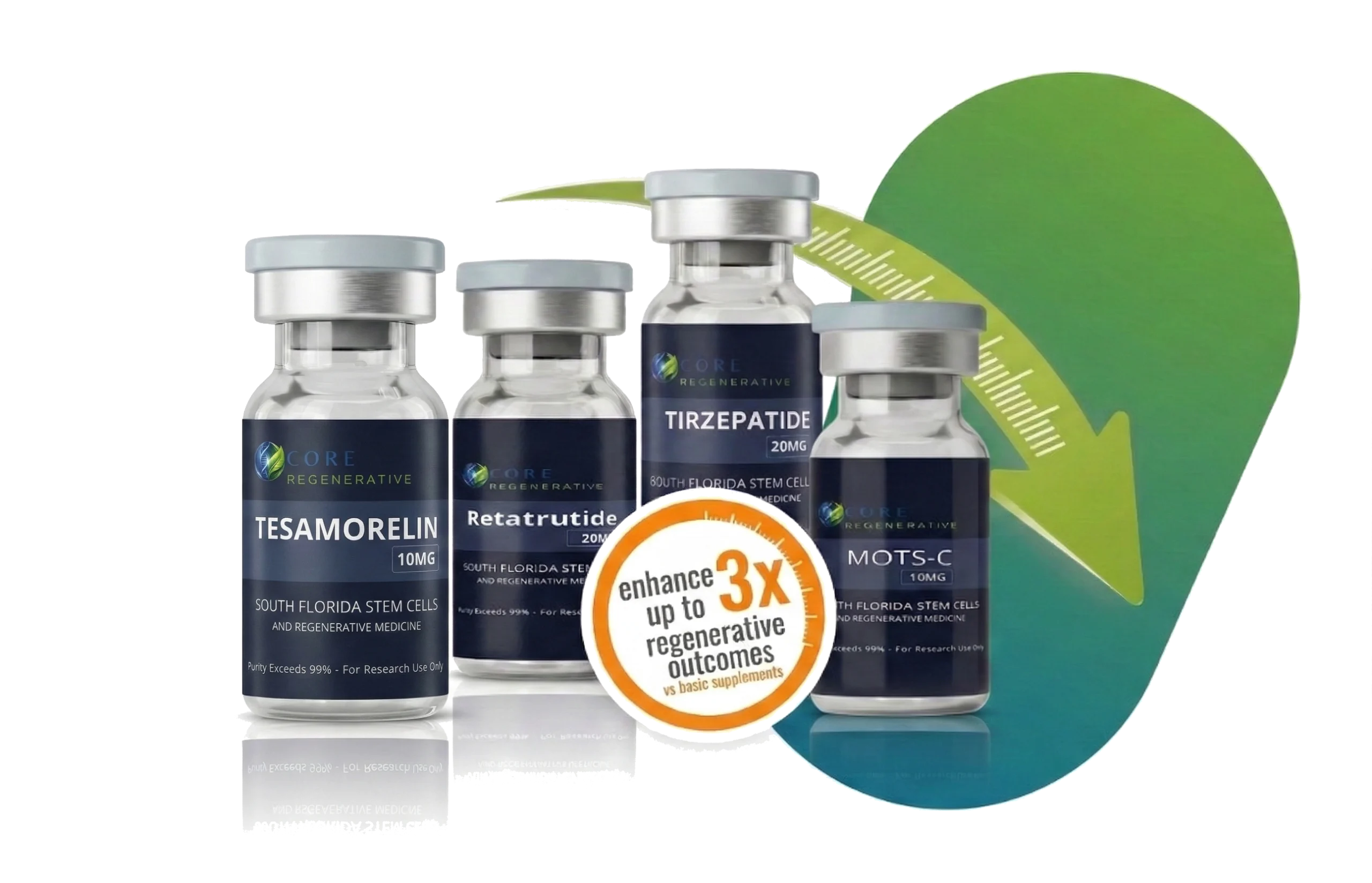 Weight Loss bundle